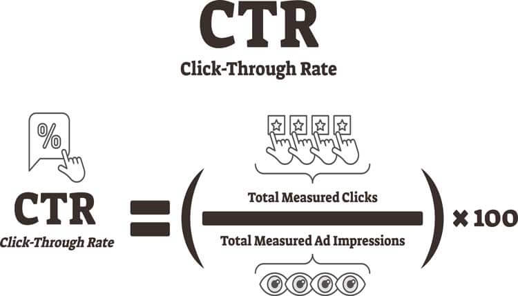 click-through-rate