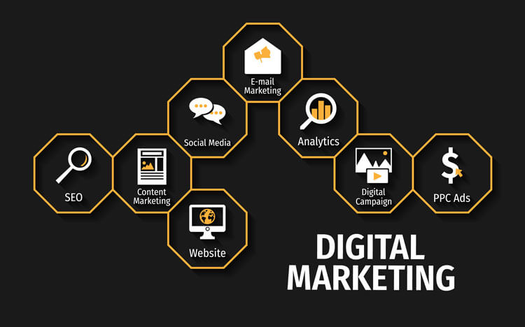 Digital Marketing Campaigns