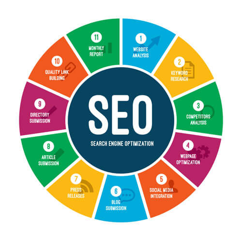 search engine optimization strategy