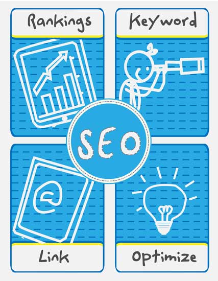 Website SEO optimization