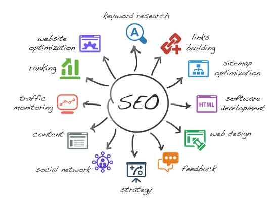 search marketing<br />
